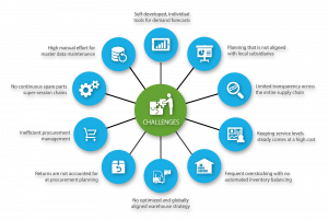 TRAINING ONLINE SPAREPART MANAGEMENT