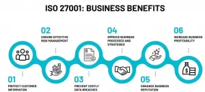 TRAINING ONLINE ISO 27001: INFORMATION SECURITY MANAGEMENT SYSTEM COMPLETE IMPLEMENTATION