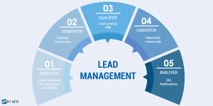 TRAINING ONLINE LEAD AND MANAGE THE DEPARTMENT OF FINANCIAL ACCOUNTING