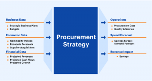 TRAINING ONLINE BEST PRACTICE IN STRATEGY PROCUREMENT