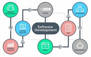 TRAINING ONLINE SOFTWARE ARCHITECTURE