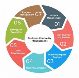 TRAINING ONLINE BUSINESS CONTINUITY MANAGEMENT BASED ON ISO 31000