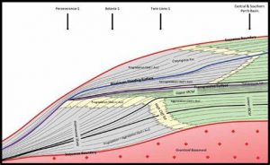 TRAINING ONLINE INTEGRATED SEQUENCE STRATIGRAPHY