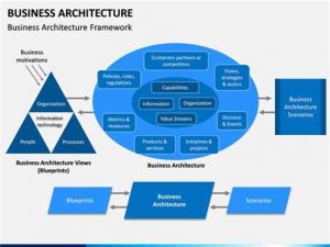 TRAINING ONLINE BUSINESS PROCESS ARCHITECHTURE (MODELLING)