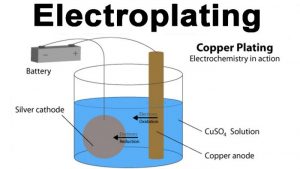 TRAINING ONLINE PROSES PENGERJAAN AKHIR DENGAN PELAPIS LOGAM (ELECTROPLATING)