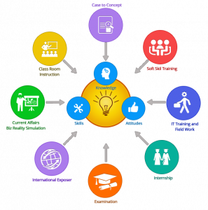 TRAINING ONLINE RESEARCH METHODS FOR BUSINESS SOLUTION