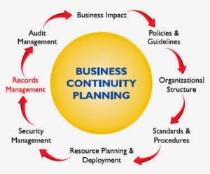 TRAINING ONLINE BUSINESS CONTINUITY PLAN (BCP)