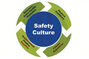 TRAINING ONLINE BEST PRACTICE MANAGEMENT SAFETY CULTURE & BEHAVIOR