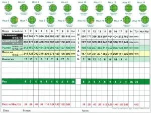 TRAINING ONLINE SCORECARD: TOTAL PERFORMANCE SCORECARD
