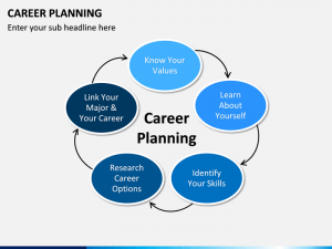 TRAINING ONLINE APPLIED OF CAREER PLANNING, MANAGEMENT AND DEVELOPMENT