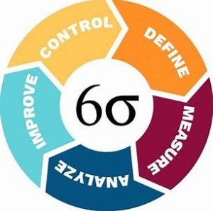 TRAINING ONLINE LEAN SIX SIGMA