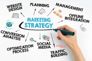 TRAINING ONLINE POWERFUL MARKETING STRATEGY