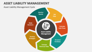 TRAINING ASSET LIABILITY MANAGEMENT INTEREST RATE RISK BANKING BOOK